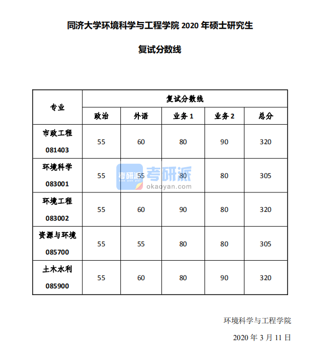  2020年同濟大學環(huán)境科學與工程學院碩士研究生考研復試分數(shù)線