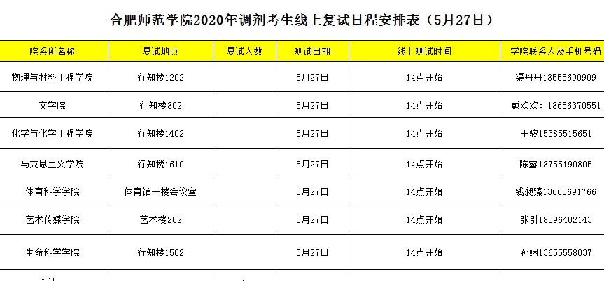 合肥師范學(xué)院復(fù)試日程表