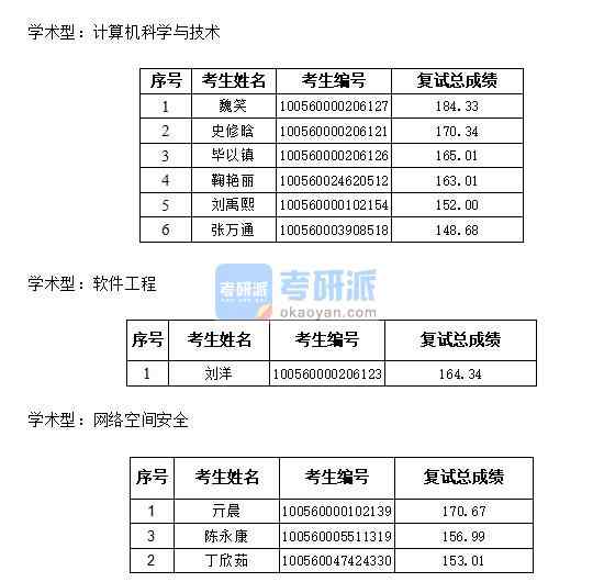 天津大學(xué)軟件工程2020年研究生錄取分?jǐn)?shù)線